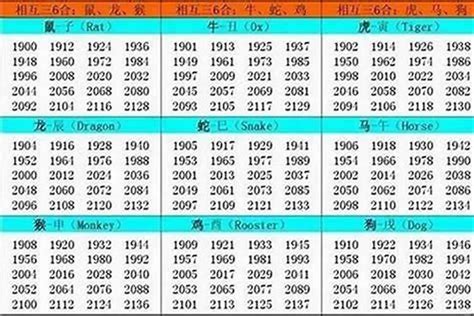 1992生肖|1992 年出生属什么生肖